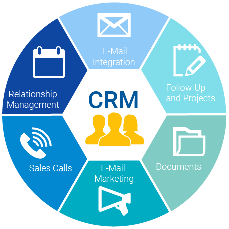Top CRM Companies in India