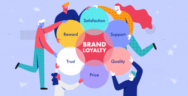 Impact of social media marketing on brand loyalty 
